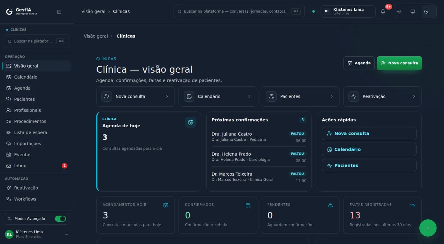 Visão geral do GestIA Clínicas: agenda de hoje, próximas confirmações, pendências e faltas registradas
