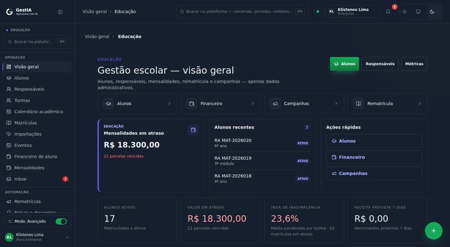 Visão geral do GestIA Educação: mensalidades em atraso, alunos ativos, taxa de inadimplência e receita prevista